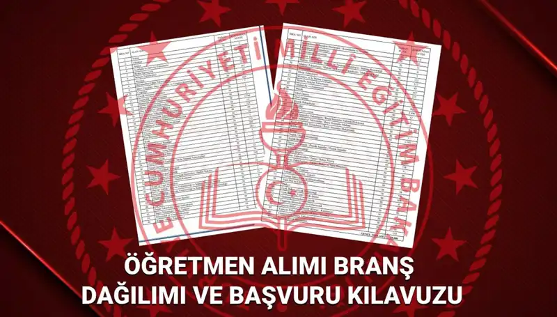 MEB 2025 Öğretmen Atamaları: Hangi Branşlardan Ne Kadar Alım Olacak?